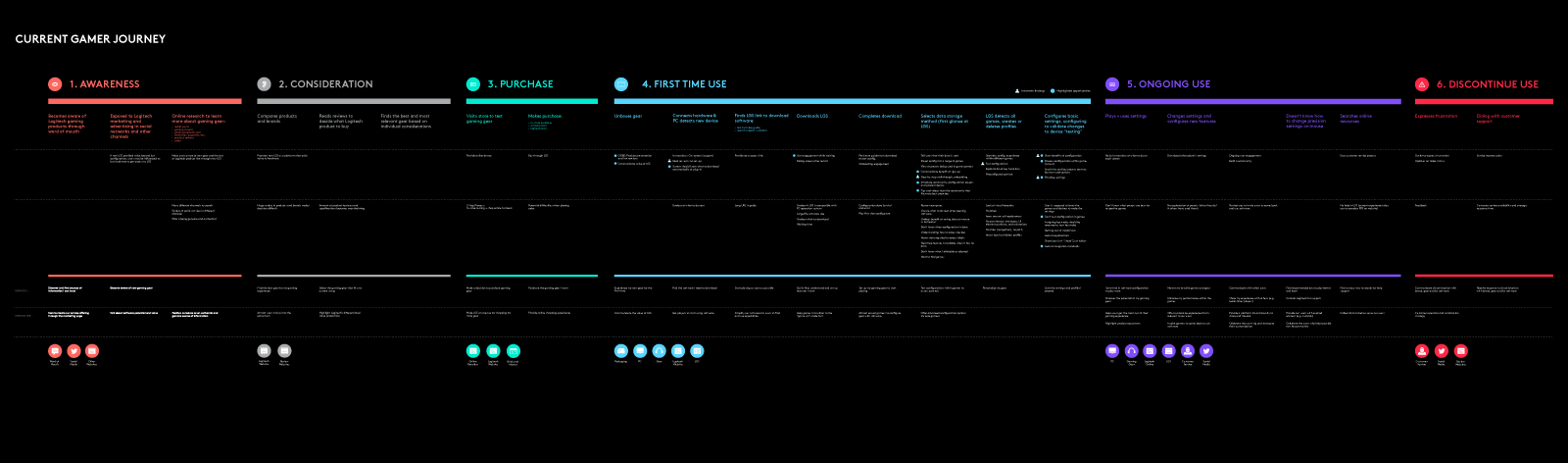 04_Logi_user_journey_AS