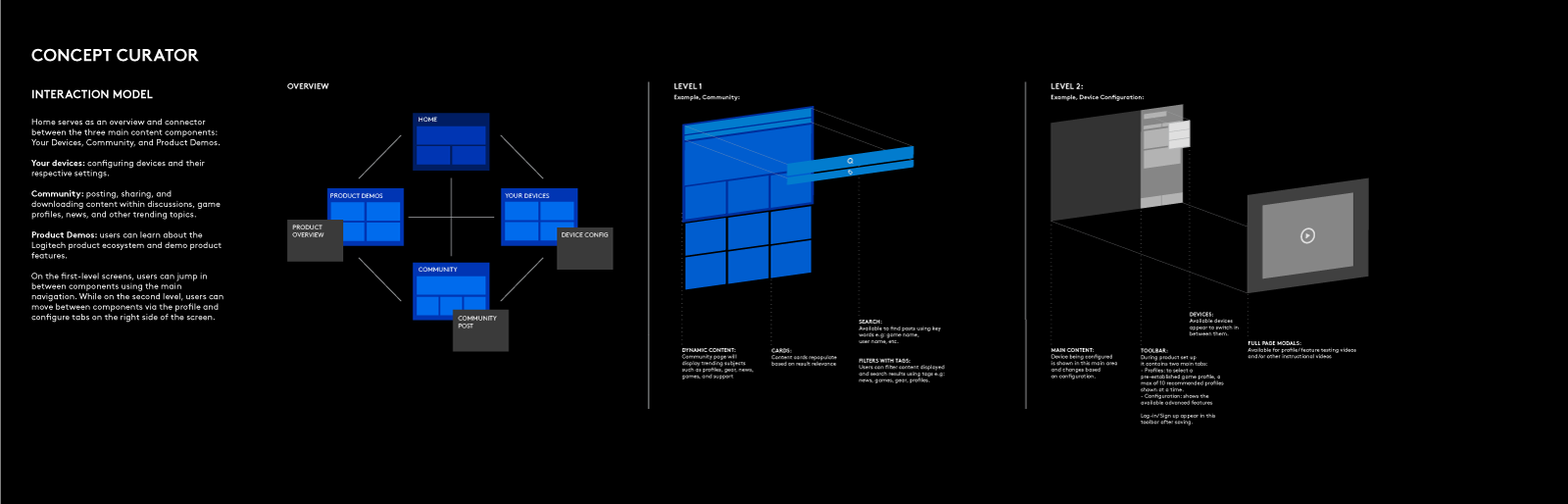 Concept1and2_IxDmodel