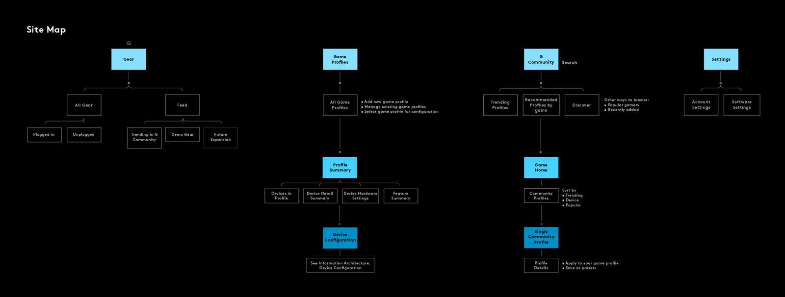 logi-sitemap